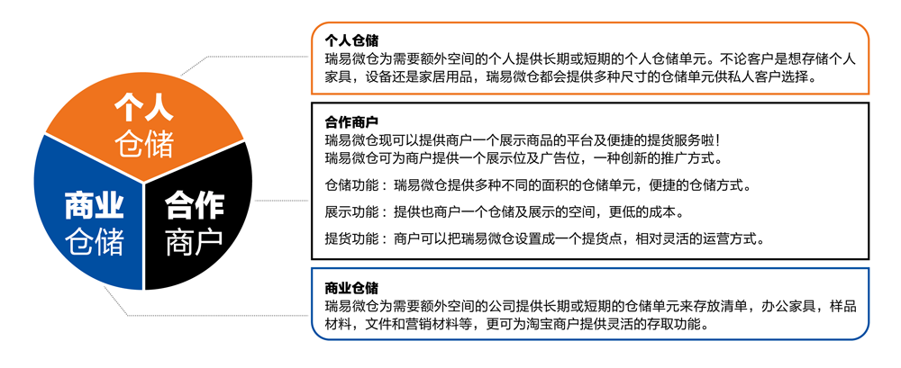 我们的服务